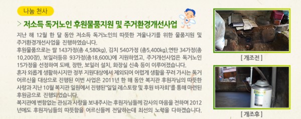 &gt; 저소득 독거노인 후원물품지원 및 주거환경개선사업 - 지난 해 12월 한 달 동안 저소득 독거노인의 따뜻한 겨울나기를 위한 물품지원 및 주거환경개선사업을 진행하였습니다. 후원물품으로는 쌀 143가정(총 4,580kg), 김치 435가정 (총4,350kg),연탄 34가정(총 10,200장), 보일러등유 93가정(총18,600L)에 지원하였고, 주거개선사업은 독거노인 15가정을 선정하여 도배, 장판, 보일러 설치, 화장실 신축 등이 이루어졌습니다. 혼자 외롭게 생활하시지만 정부 지원대상에서 제외되어 어렵게 생활을 꾸려 가시는 독거 어르신을 대상으로 진행된 이번 사업은 2011년 한 해 동안 복지관 후원자님의 따뜻한 사랑과 지난 10월 복지관 일원에서 진행된“일일 레스토랑 및 후원 바자회”를 통해 마련된 후원금으로 진행되었습니다. 복지관에 변함없는 관심과 사랑을 보내주시는 후원자님들께 감사의 마음을 전하며 2012년에도 후원자님들의 따뜻함을 어르신들께 전달하는데 최선의 노력을 다하겠습니다.